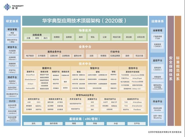 用先进技术解决传统问题华宇携十大创新技术深耕法律科技 第一资讯 产品和服务 赛迪网