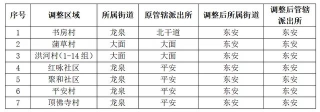 四川|龙泉驿区公安分局部分派出所名称和管辖区域调整变更