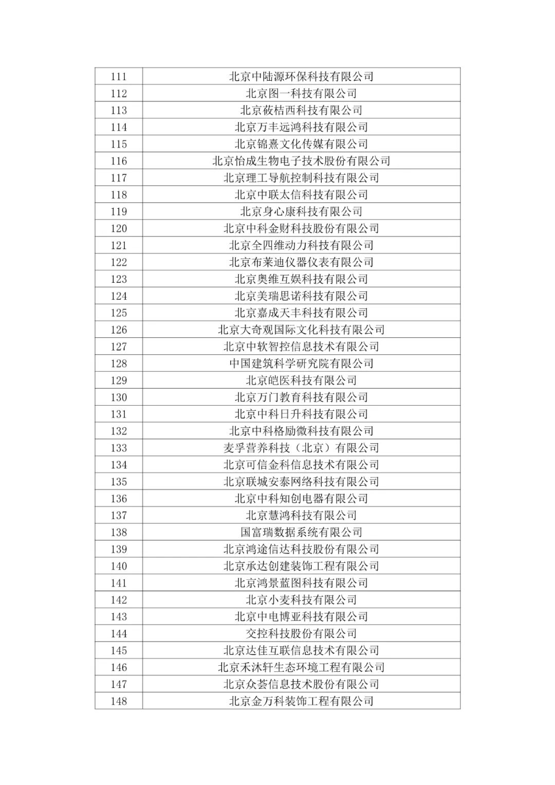 北京市2020年第二批拟认定高新技术企业名单