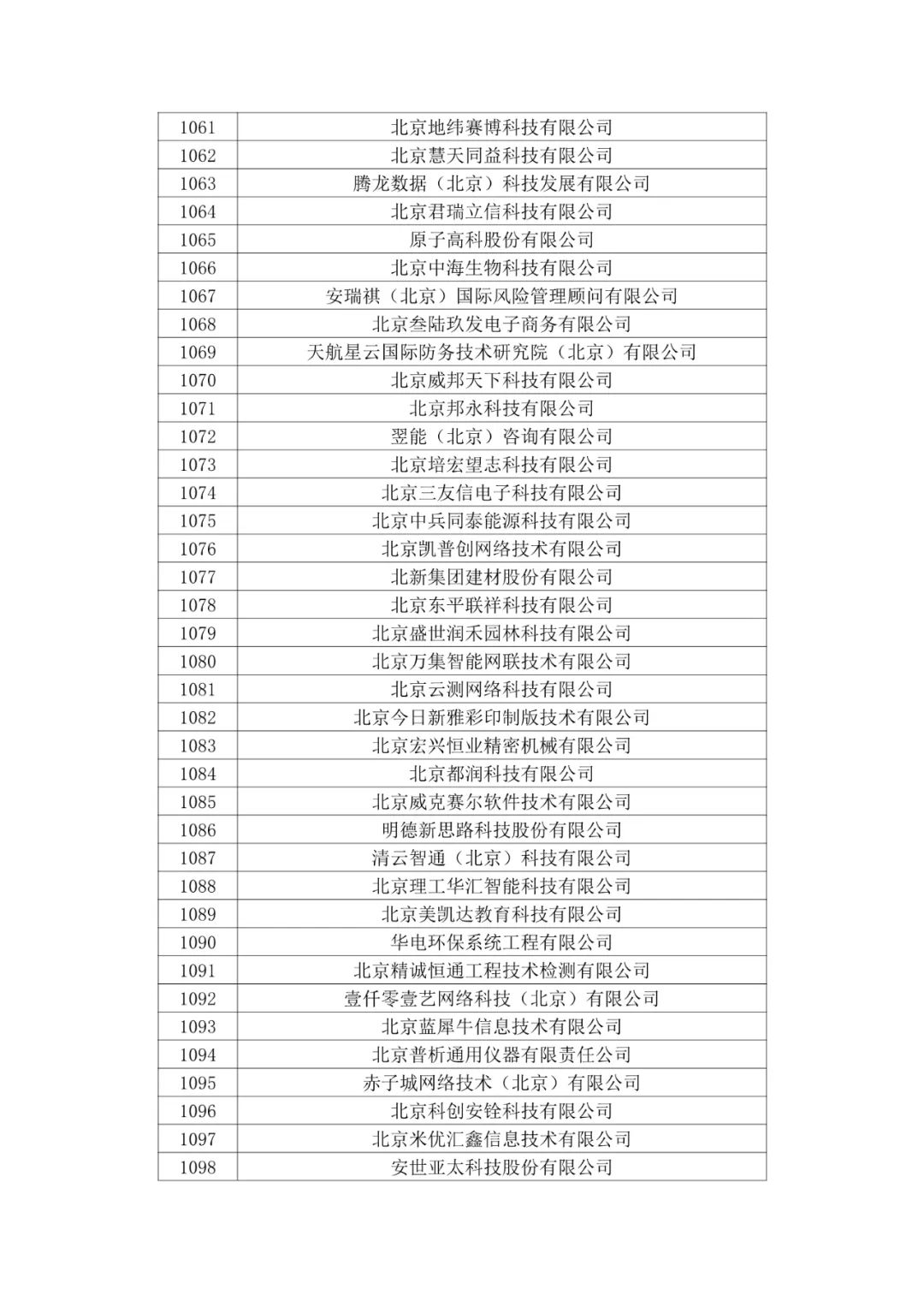 北京市2020年第二批拟认定高新技术企业名单