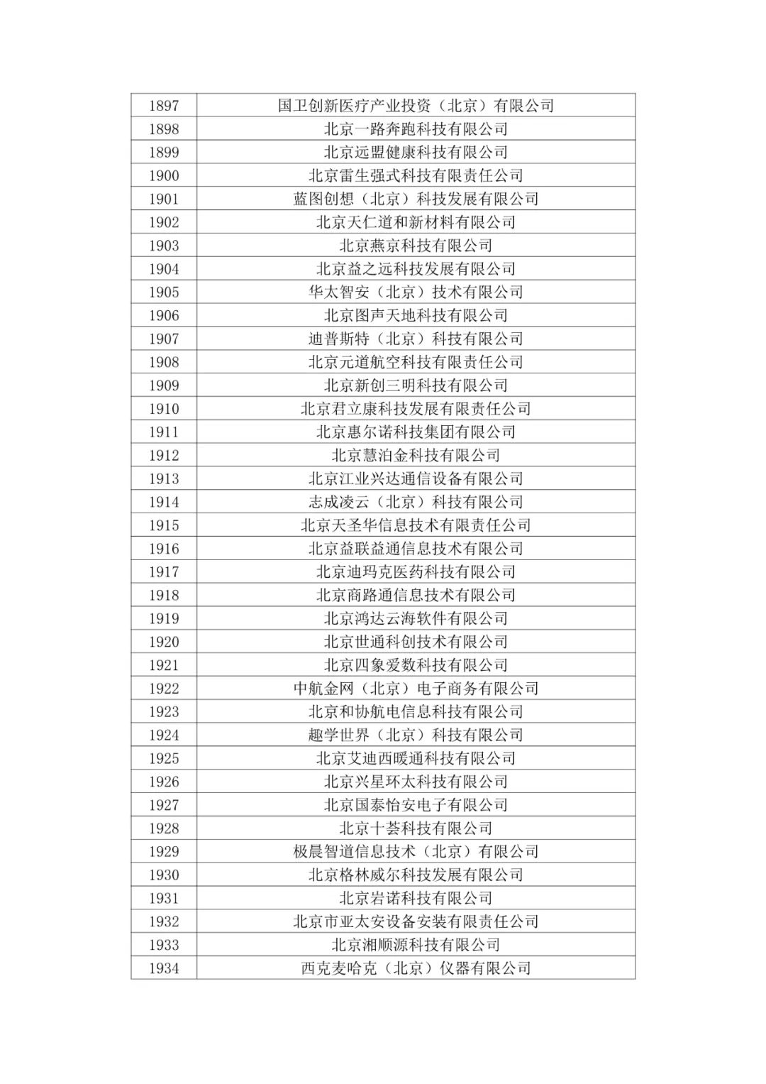 北京市2020年第二批拟认定高新技术企业名单