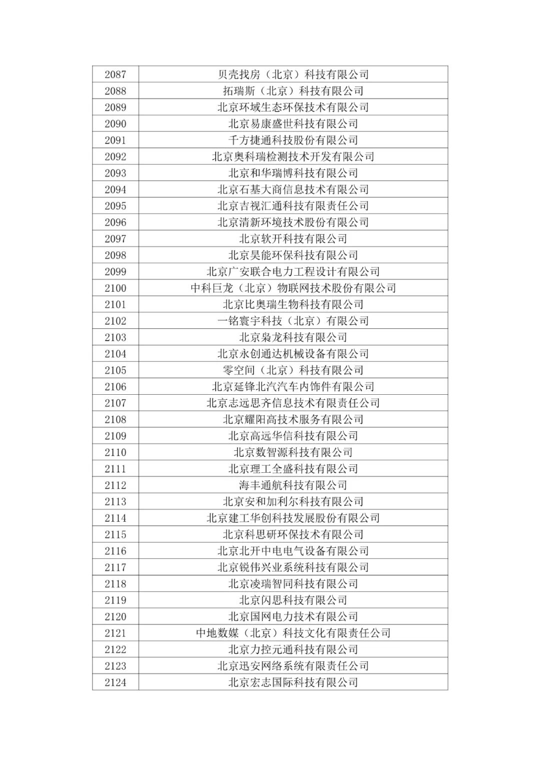北京市2020年第二批拟认定高新技术企业名单