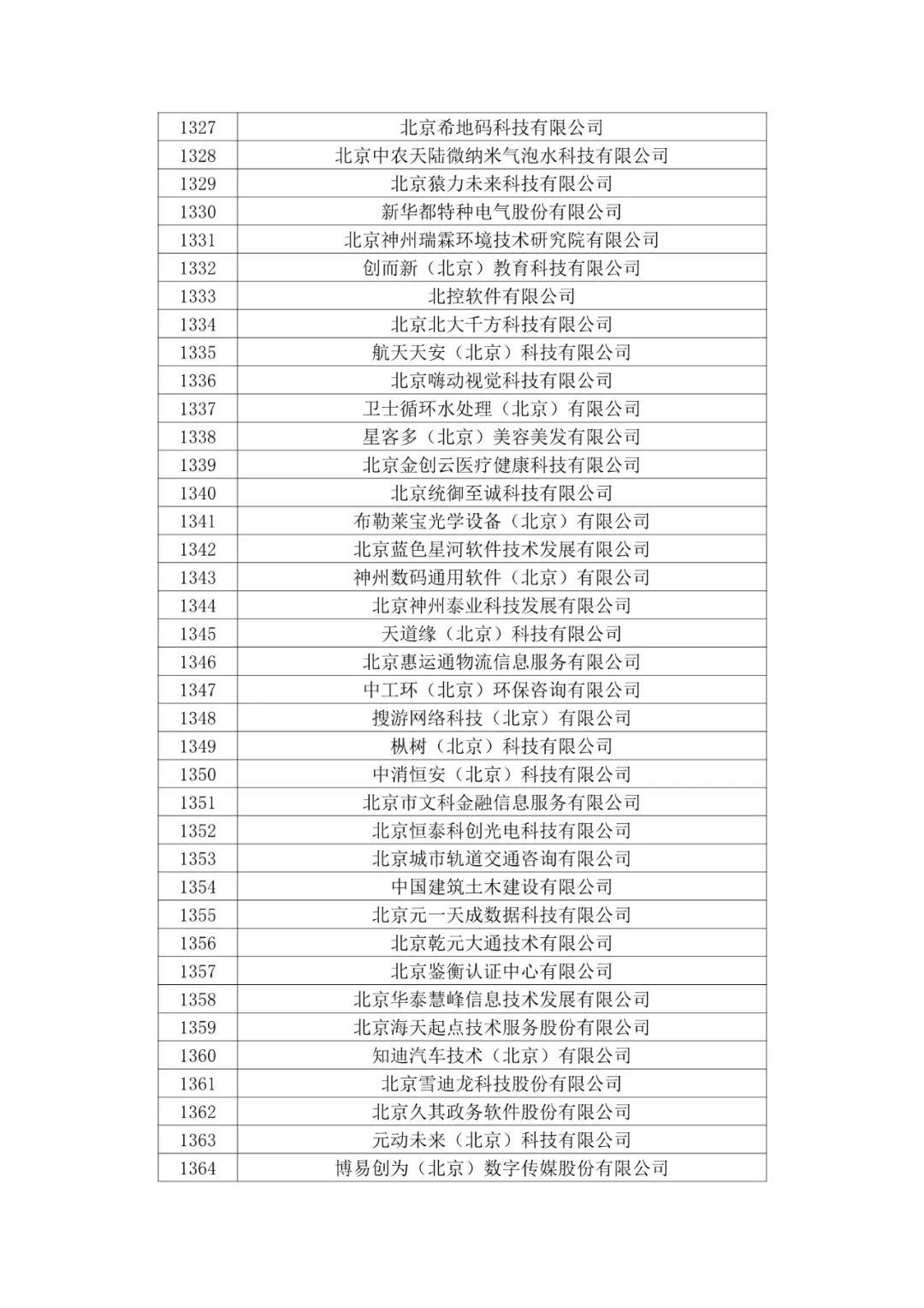北京市2020年第二批拟认定高新技术企业名单