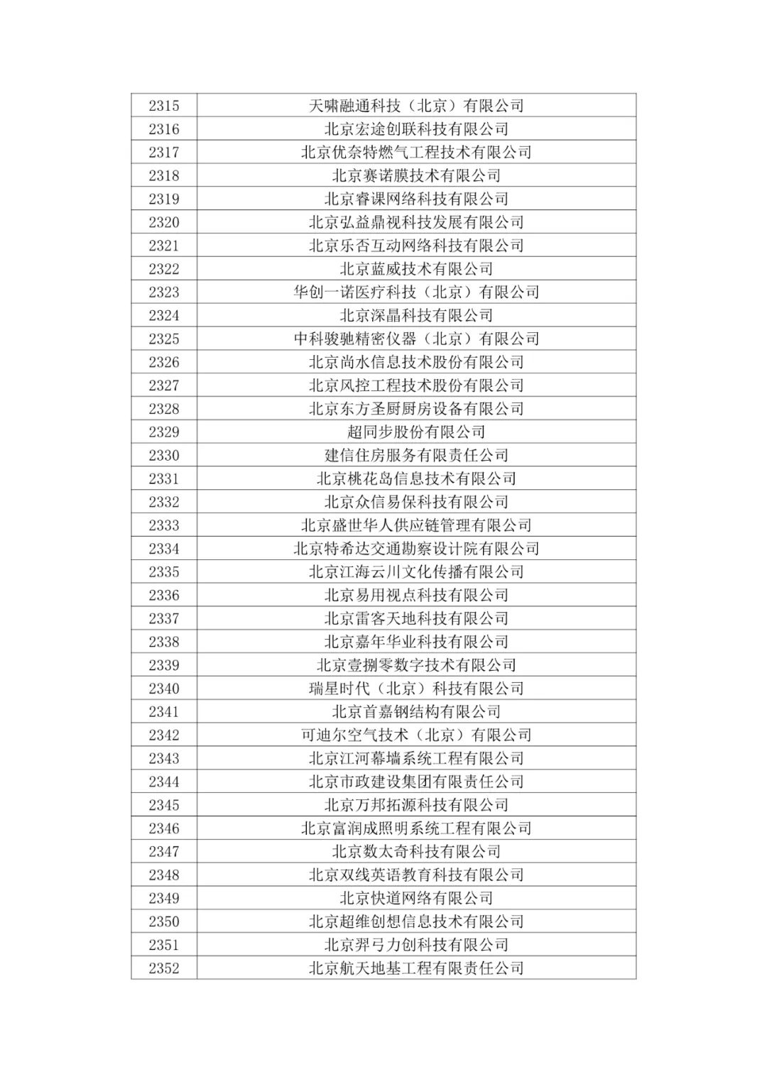 北京市2020年第二批拟认定高新技术企业名单