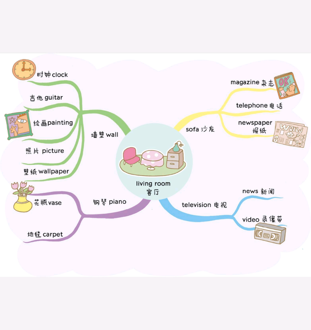 小学英语思维导图速记800词汇完整版