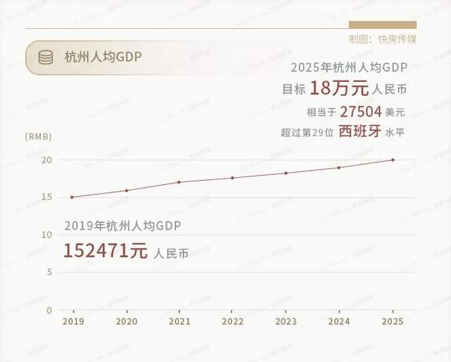 杭州十四五gdp目标_惠州 十四五 目标 GDP突破6000亿