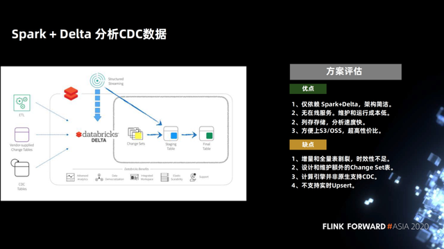 Flink 如何实时分析 Iceberg 数据湖的 CDC 数据第5张