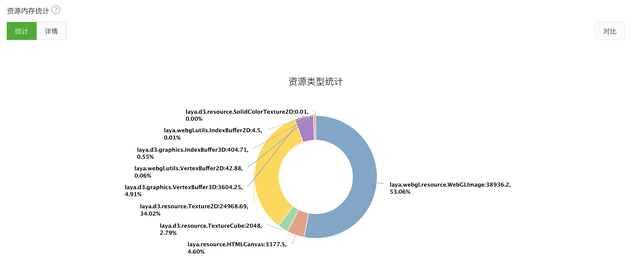 微信小游戏的内存调优指南第16张