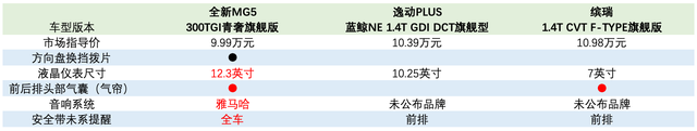 降维竞争，全新MG5展现五大“超越力”-求是汽车