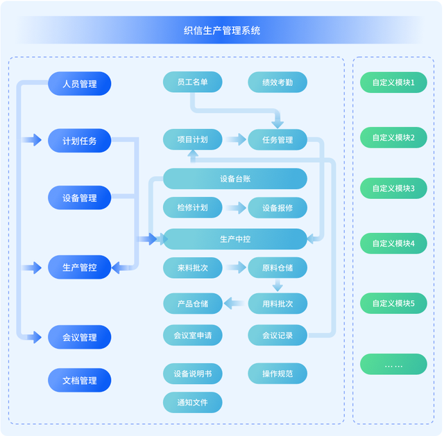 深度解析：食品行業龍頭的數字化升級之路！