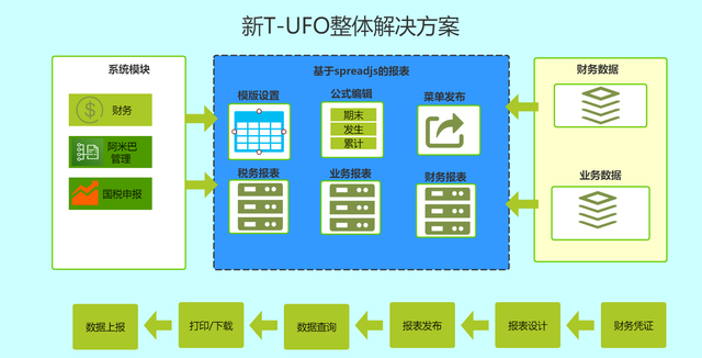 SpreadJS纯前端表格控件应用案例：畅捷通财务T-UFO