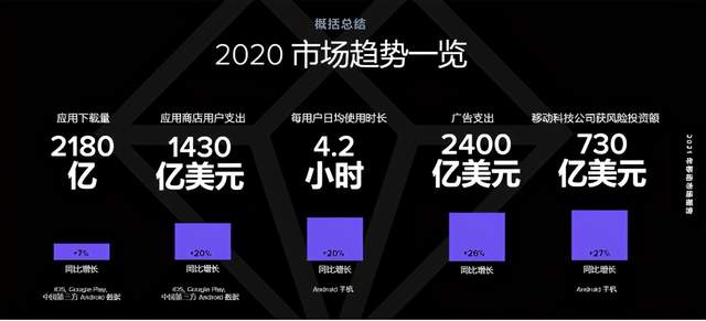 赤子城科技2020年收入预期增长150%-250%，向“全球顶级社交平台”加速迈进-科记汇