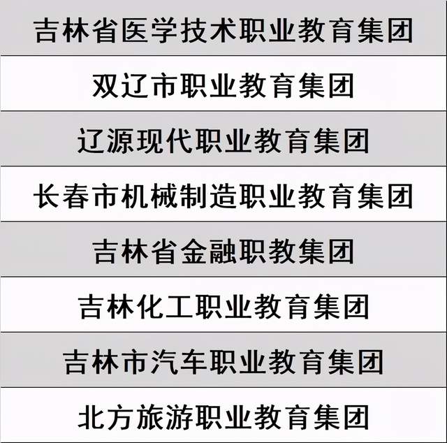 吉林省教育厅|国家级示范！吉林省推荐这8家单位