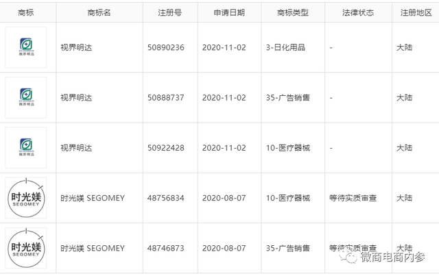 潮集生物涉嫌超范围经营：视界明达凝胶虚假宣传