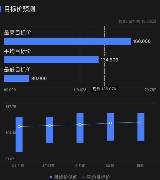 巨头财报来袭系好安全带 苹果 微软 特斯拉谁将开启美股巨震 美股研究社