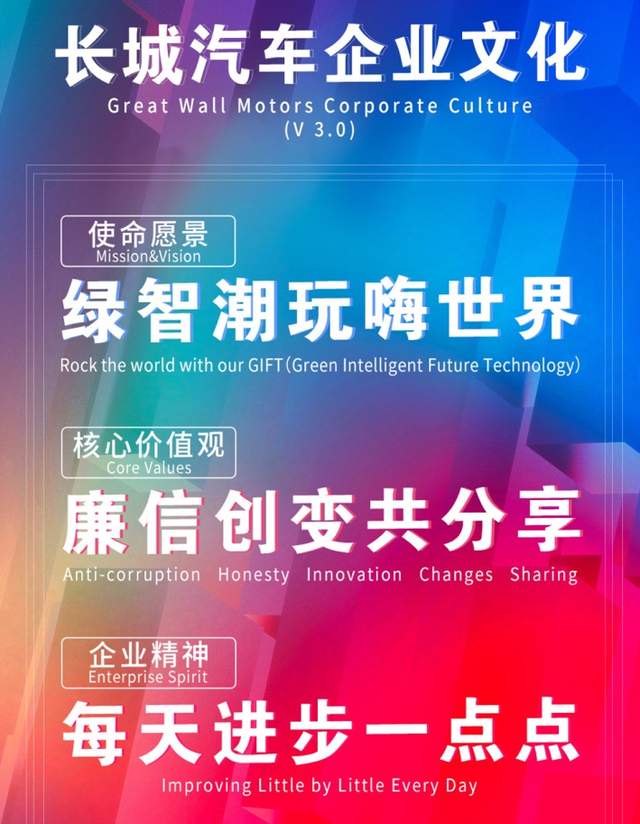 势不可挡！长城汽车11月销售14.5万辆，同比增长26%