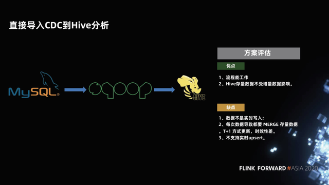 Flink 如何实时分析 Iceberg 数据湖的 CDC 数据第3张