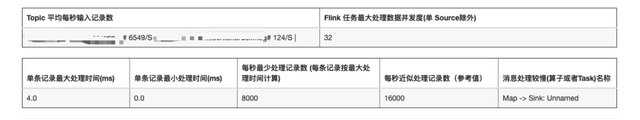 有赞 Flink 实时任务资源优化探索与实践第9张