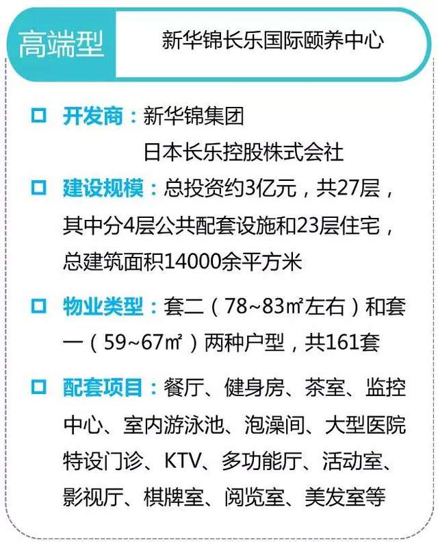 养老地产的4种发展模式及典型案例分析_养老养生_产业地产_中国商业地产策划网