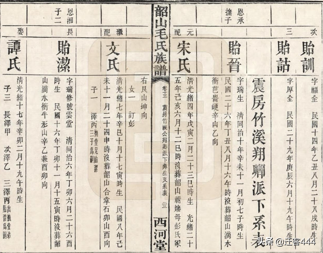 迁居宁乡善山岭的韶山毛氏