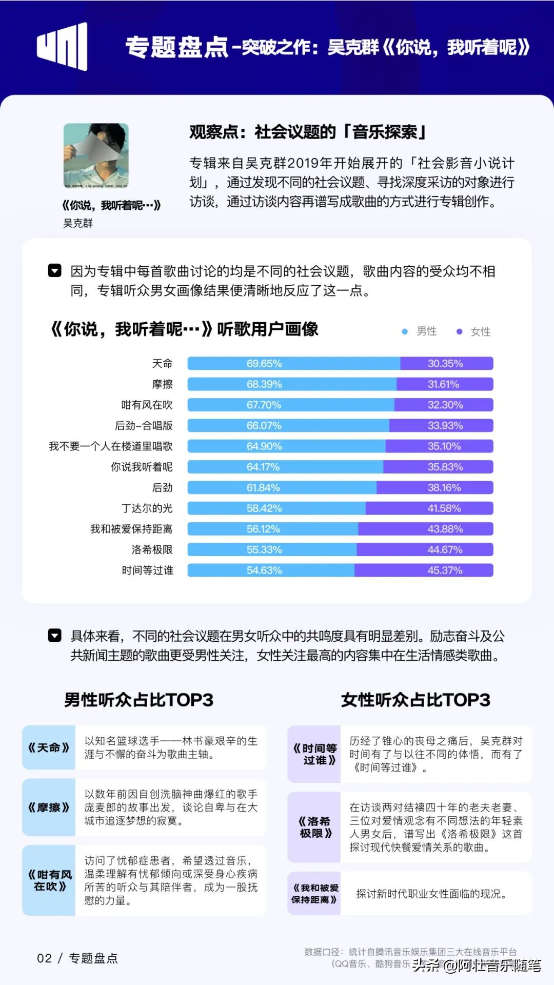 从华语数字音乐行业报告，看后疫情时代华语乐坛的乐与路