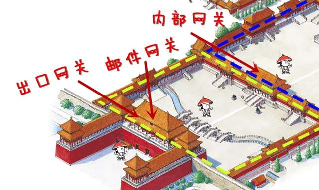 “刺杀”腾讯云(图18)