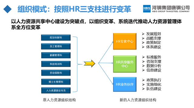 河钢唐钢：特大型国企HR数字创新之路-科记汇