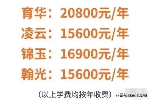 河北邯郸:教育不均衡引发民办学校高收费 河北邯郸:教育不均衡引发民办学校高收费