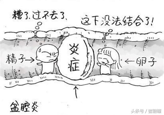 下腹总是痛小心慢性盆腔炎