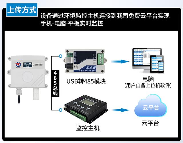 一氧化碳