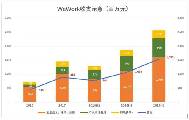 从房产中介到共享办公与共享厨房：二房东模式的共享经济是否成立？