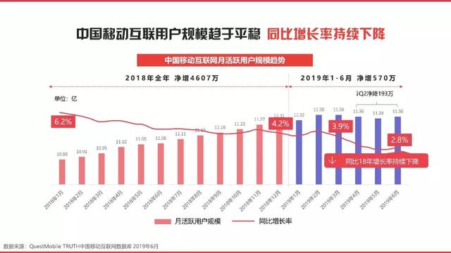 今日头条2019-2020营销通案