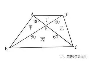 北京小学奥数 关于面积问题的奥数题 家长交流社区 北京中小学教育 北京小初高试卷