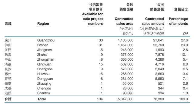 陷桃色新闻，时代中国更换CFO，押宝旧改前路漫漫？