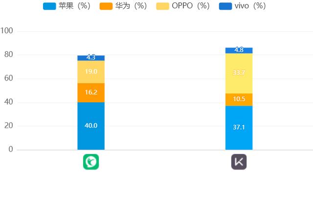 Keep、咕咚、Peloton竞品分析报告