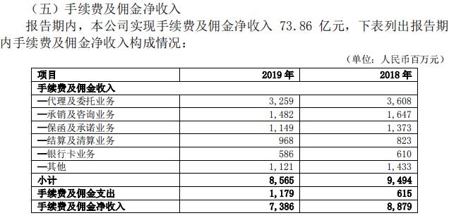 北京银行增速放缓 一季度不良率反弹 资产减值已蚕食利润