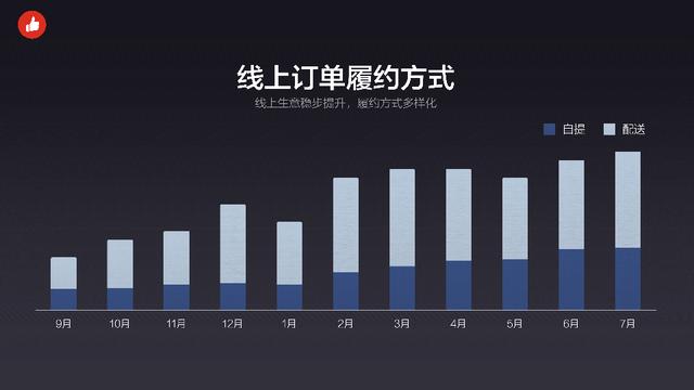 这5个转型动作，在紧急时刻救了连锁品牌的命！