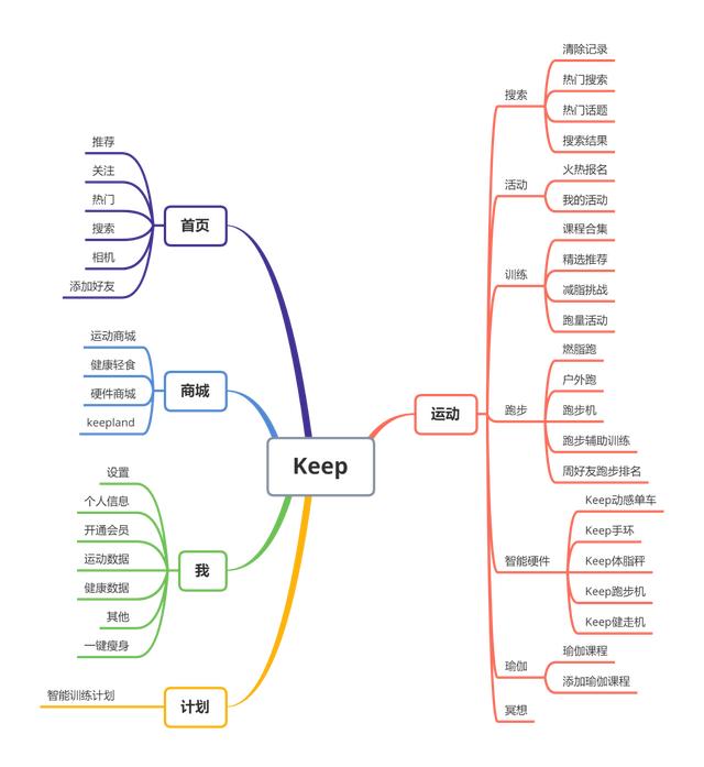 Keep、咕咚、Peloton竞品分析报告