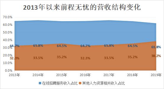 最惨的2020，居然成了阻止前程无忧们财报下滑的新稻草