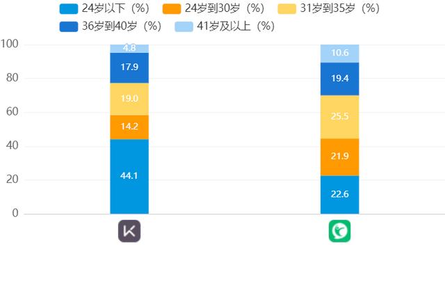 Keep、咕咚、Peloton竞品分析报告