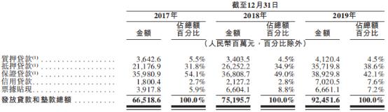 辗转7年！威海银行转战赴港IPO背后：核充率下跌、不良贷款增长