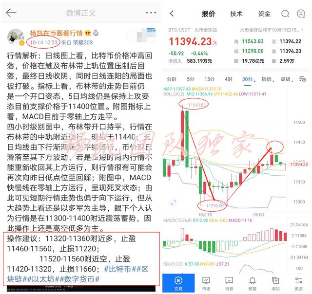 杨凯：大盘弱势震荡 比特现金分叉利好结束？