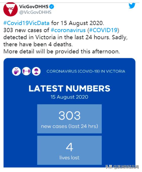 【墨尔本疫情】维州新增13例4人死亡！ 墨市下歩解封或可提前至10月19日！