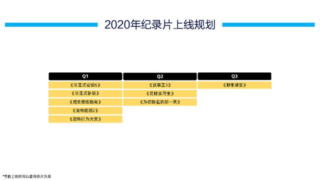 B站2020年营销通案！
