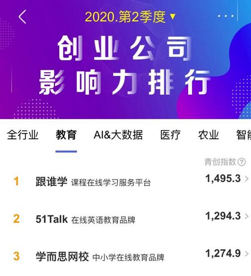 2020创业公司排名_除甲醛十大品牌2020年底排名,2021创业者必看