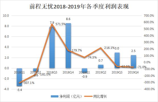 最惨的2020届，居然成了阻止前程无忧们财报下滑的新稻草