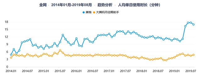 美柚产品运营分析！