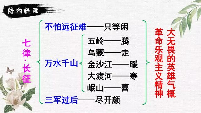 七律长征教学内容ppt课件图片预习