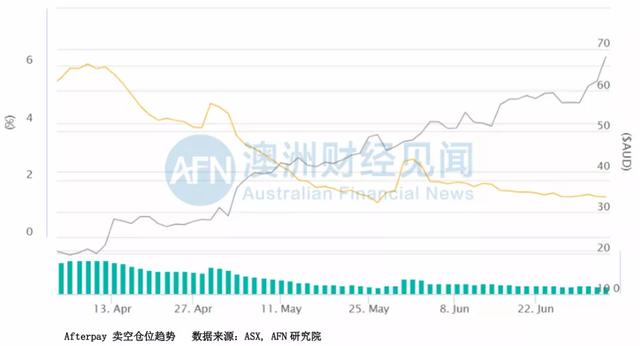 敢问澳洲第一妖股路在何方？大佬的局，玩不起！连投行都内讧了！