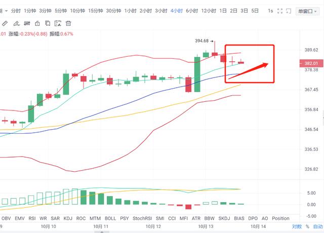 亿和论币：10.13ETH晚间行情走势分析